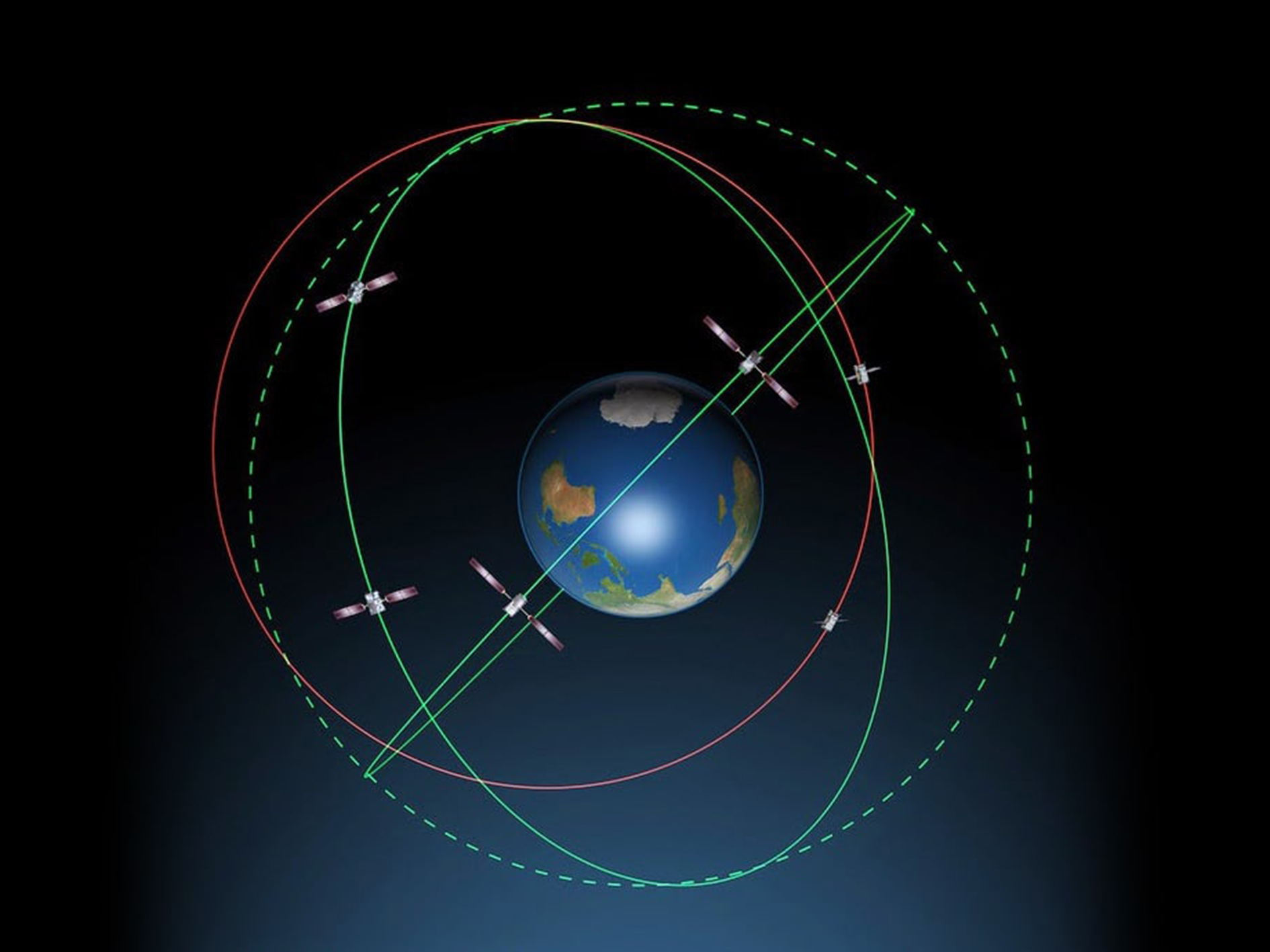 Спутник изменение орбиты. Геостационарная Орбита земли. Геосинхронная Орбита. Геоцентрическая Орбита спутника. Траектории спутников на геостационарной орбите.