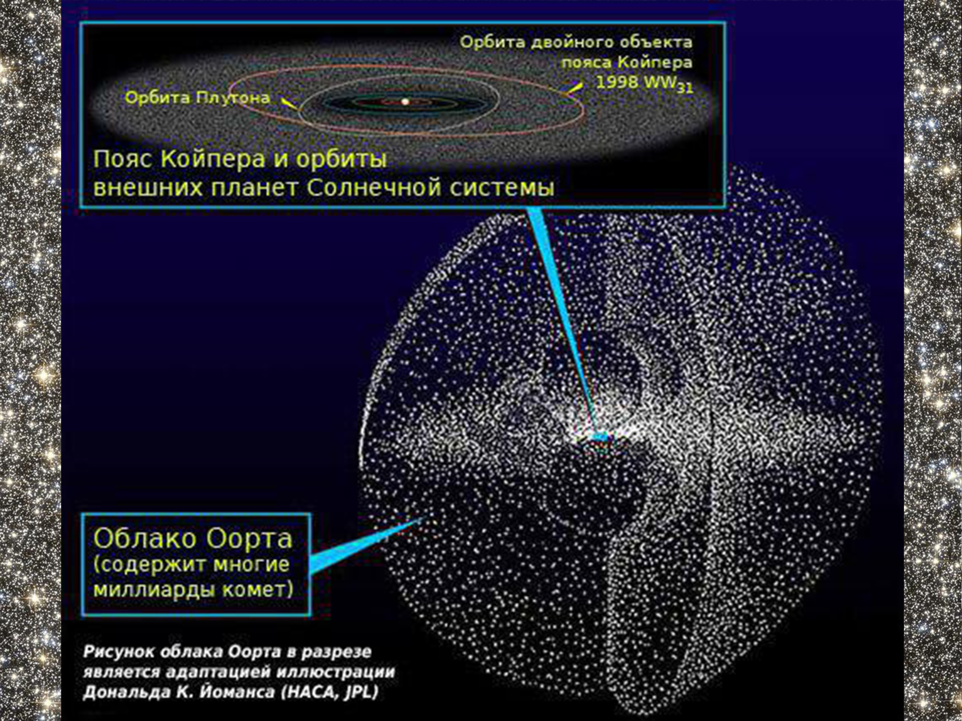 Солнечная система не ограничивается  Нептуном