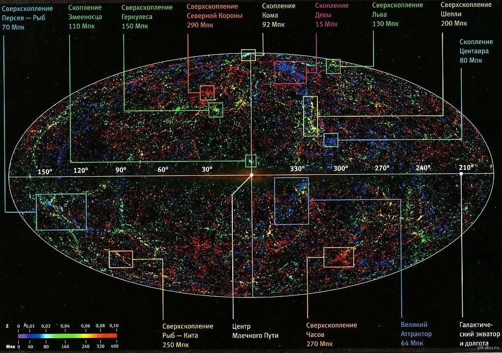 Есть ли точные данные о координатах Млечного пути в пространстве Вселенной?