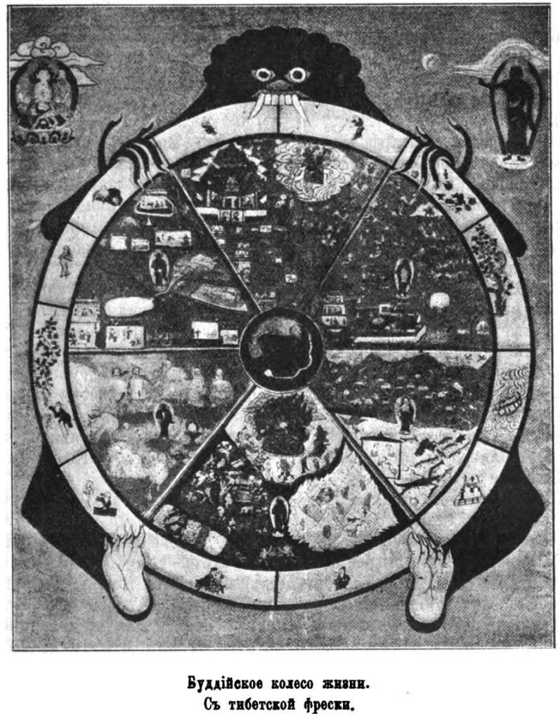 Буддийское колесо жизни - с тибетской фрески